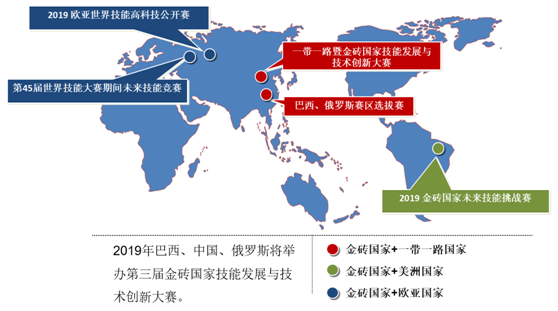 2018金磚+大賽之 賽項成果轉化會暨2019賽項技術準備會補充紀要