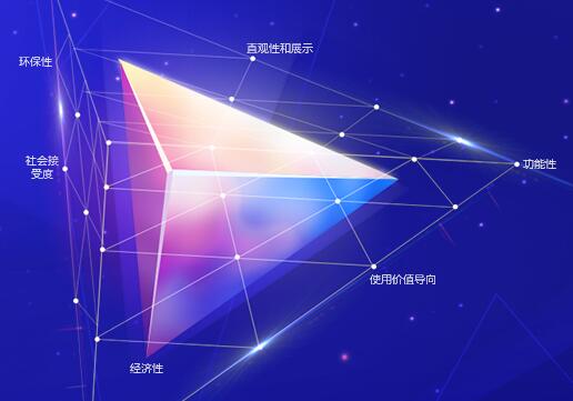 關(guān)于組織開展工業(yè)教育領(lǐng)域“基于COMET能力模型的 教學(xué)改革研究與實(shí)踐”課題申報(bào)的通知